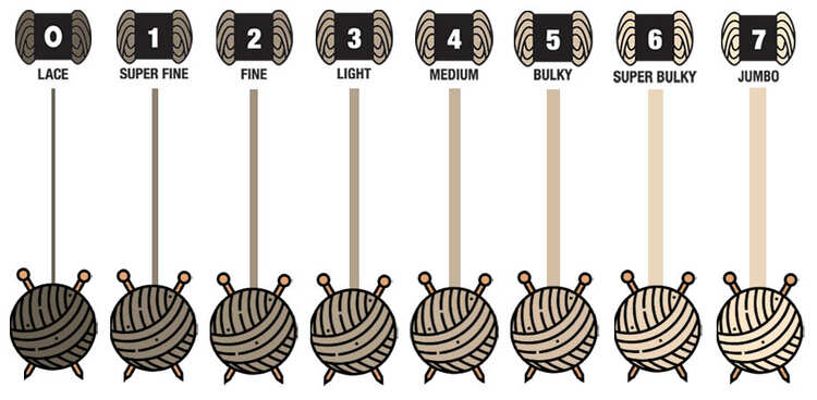 Yarn Weight Chart Visual Comparison